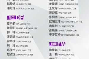 中国U-20女足即将迎战日本 这支日本U20又是几队？