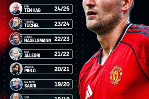 百家乐官网-卡里克首战曼联3人缺阵！拉爵格雷泽督战，4231阵型仅1位置有悬念